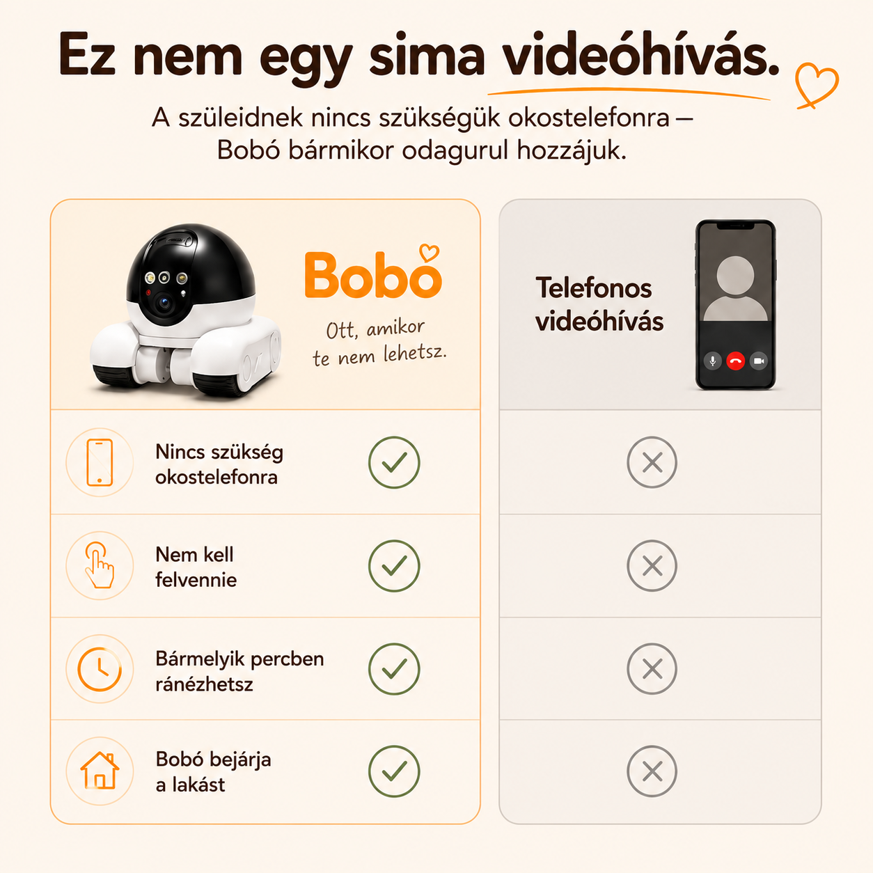 BOBÓ – TÁVIRÁNYÍTHATÓ KAMERA ROBOT A SZÜLEIDDEL VALÓ MINDENNAPI KAPCSOLATÉRT