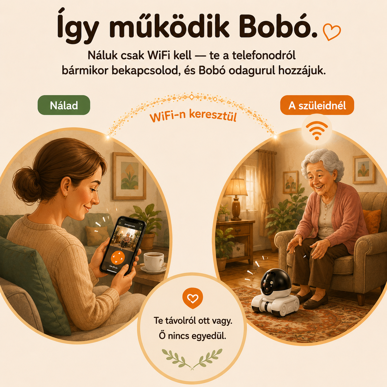 BOBÓ – TÁVIRÁNYÍTHATÓ KAMERA ROBOT A SZÜLEIDDEL VALÓ MINDENNAPI KAPCSOLATÉRT